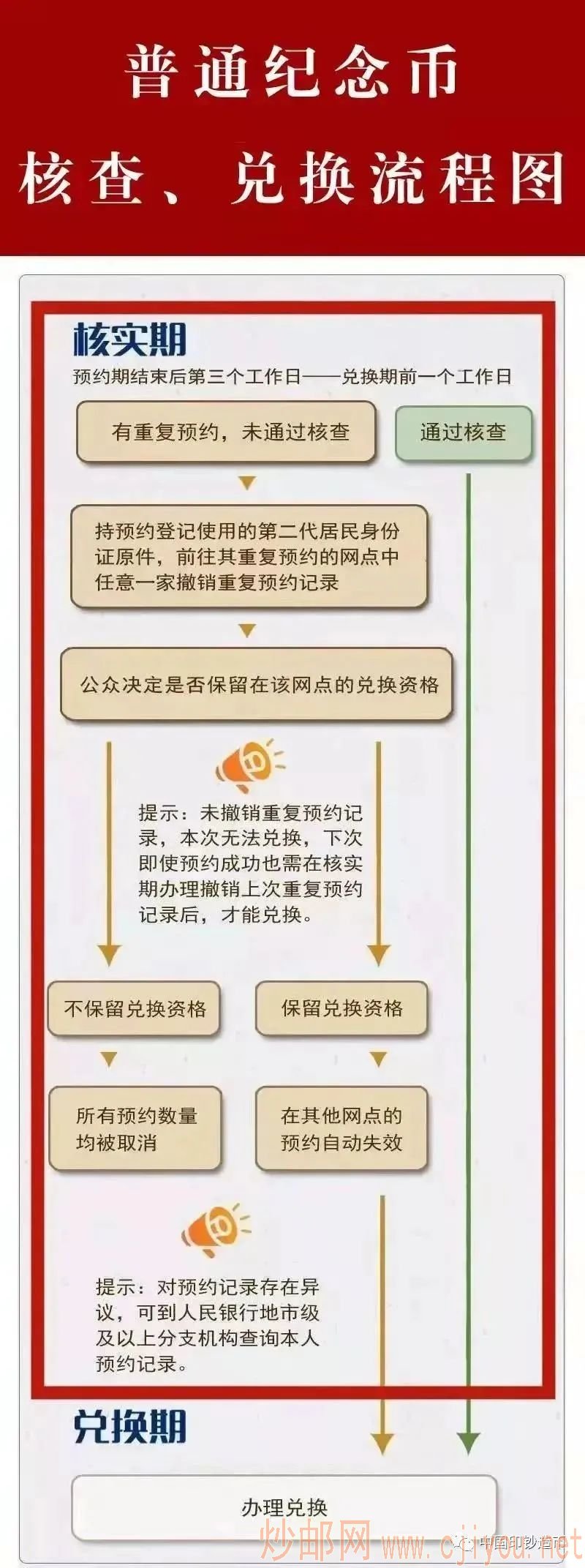 ctrl+鼠标滚轮缩放 图片