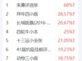 ��������TOP10����Ʒ�֣�
